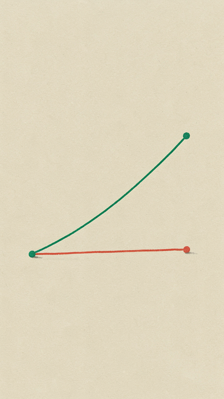 A graph illustrating return on input, comparing effort and impact.